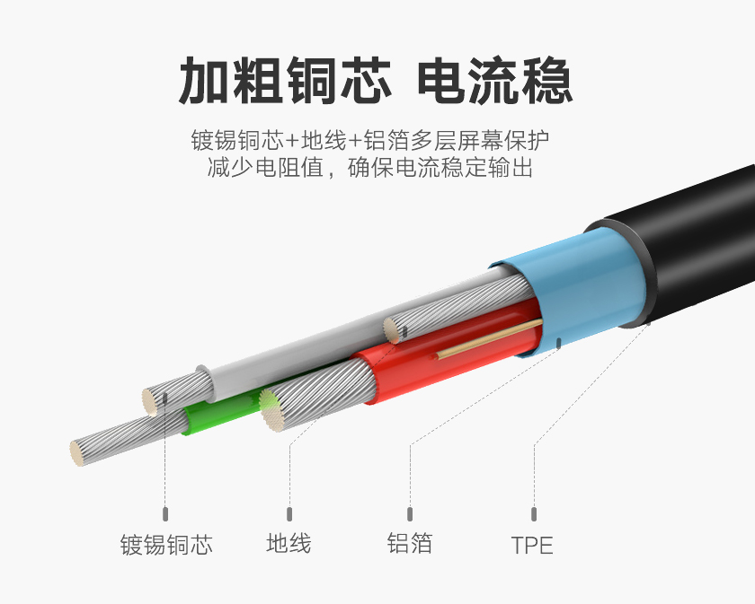 加粗铜芯 电流稳 镀锡铜芯+地线+铝箔多层屏幕保护 减少电阻值 确保电流稳定输出